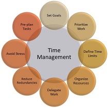 تئوری های مدیریت زمان